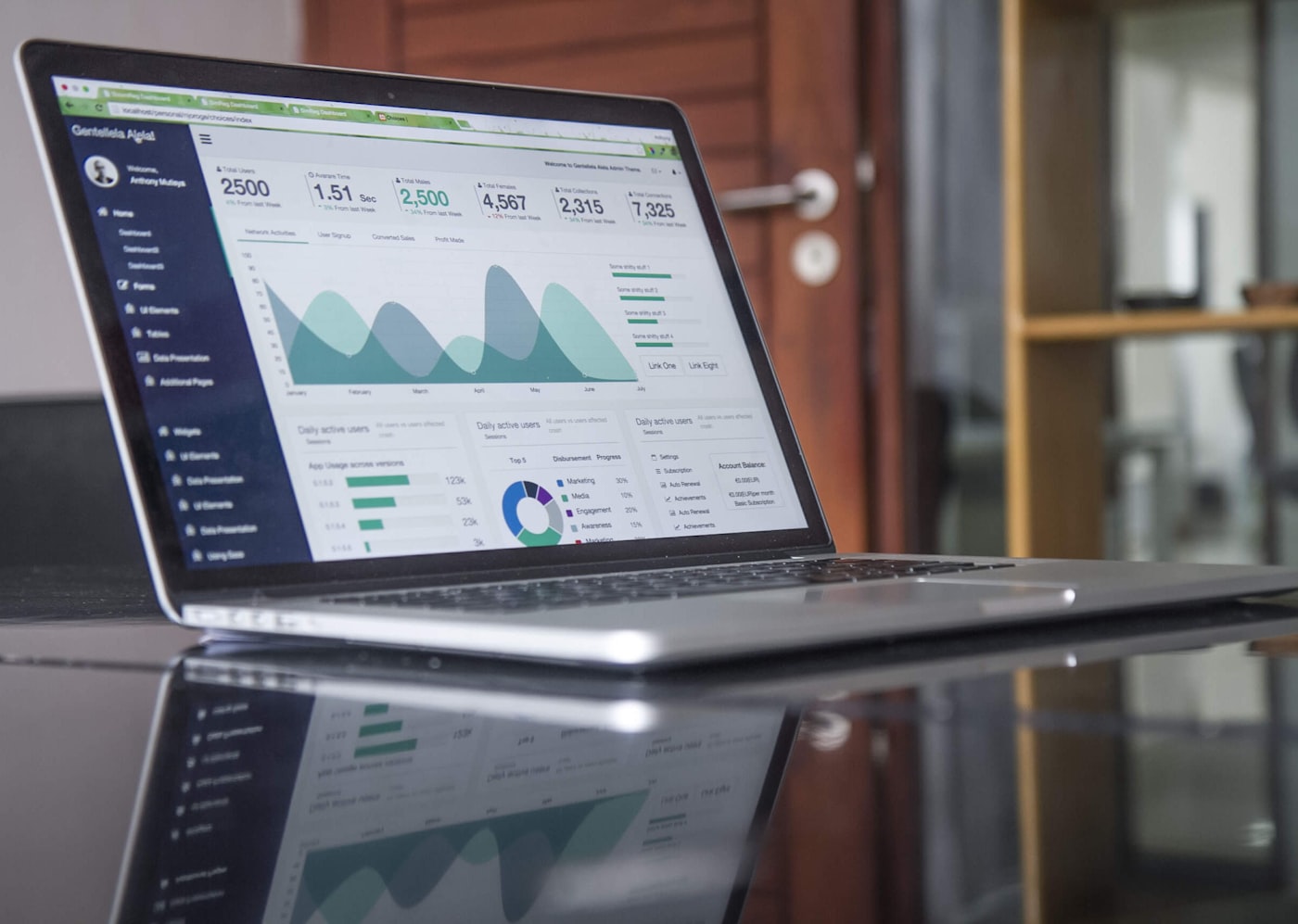 Financial analytics dashboard